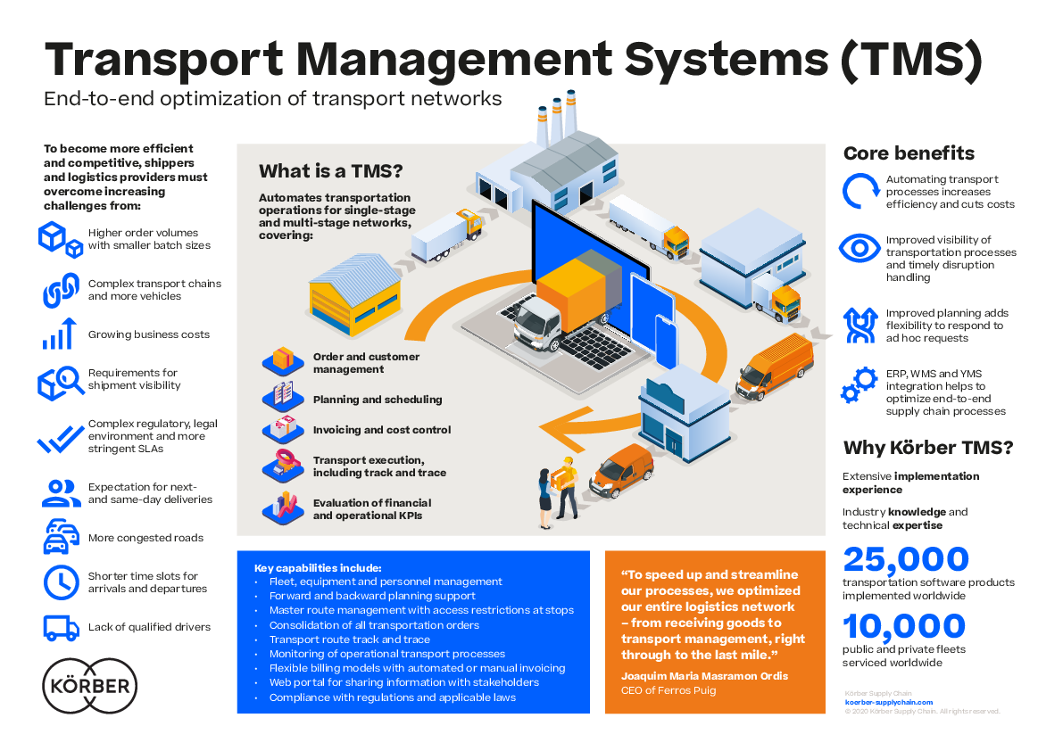logistics management system