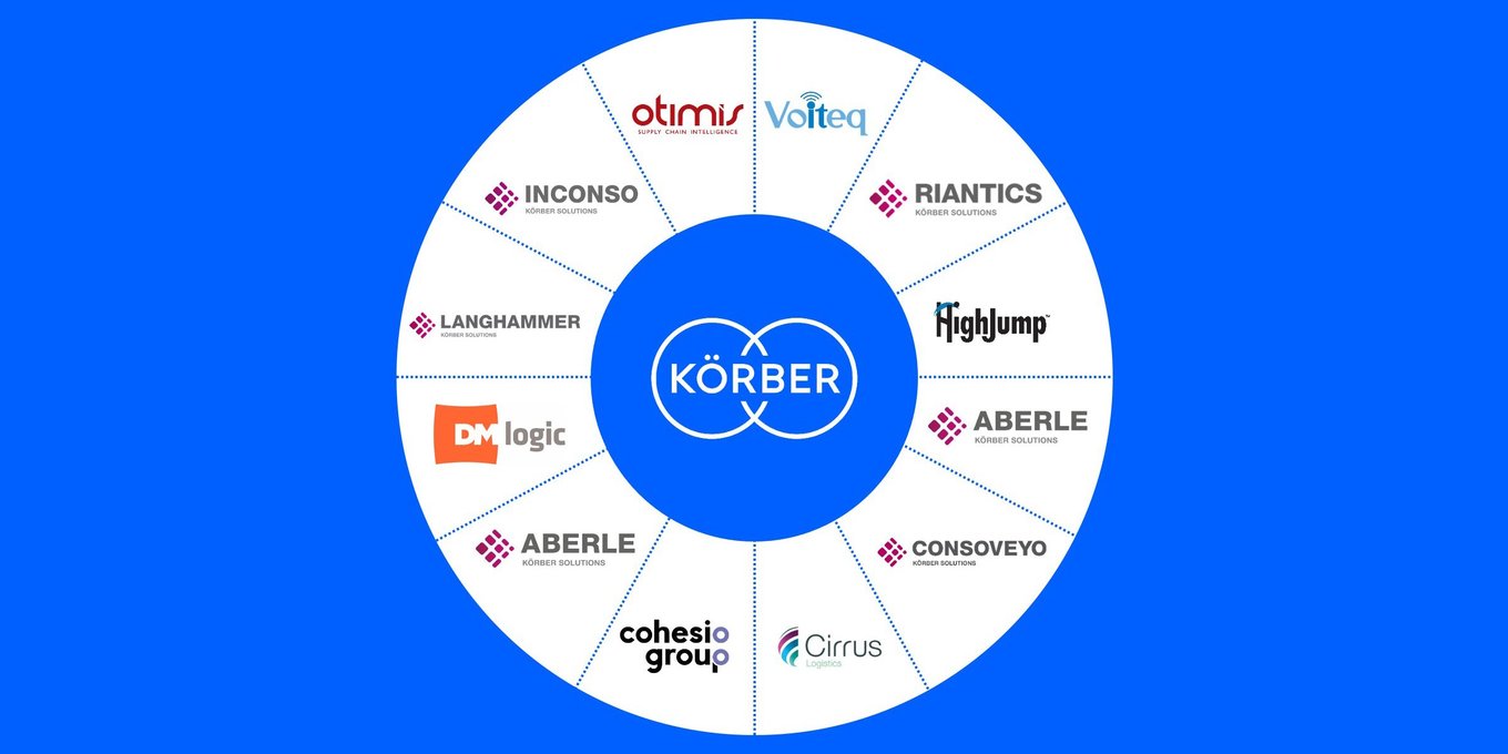 Coca collar Oponerse a Por qué 12 empresas de tecnología de la cadena de suministro se convertirán  en Körber