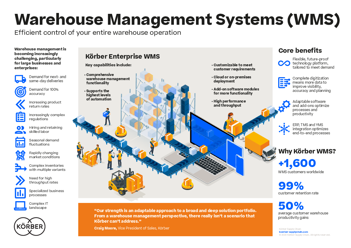 warehouse management system thesis
